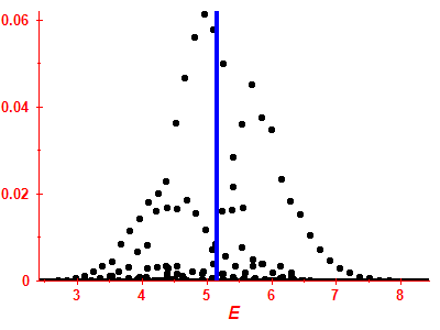 Strength function